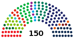 Composition of the Dutch Lower House after 2017 elections Composition of the Dutch Lower House after 2017 elections