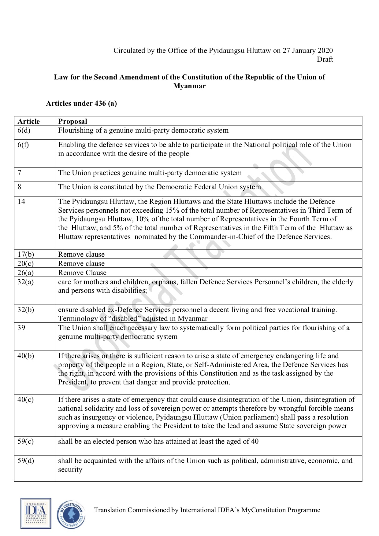 Amendment Bill by Joint Parliamentary Committee on Constitutional Amendment