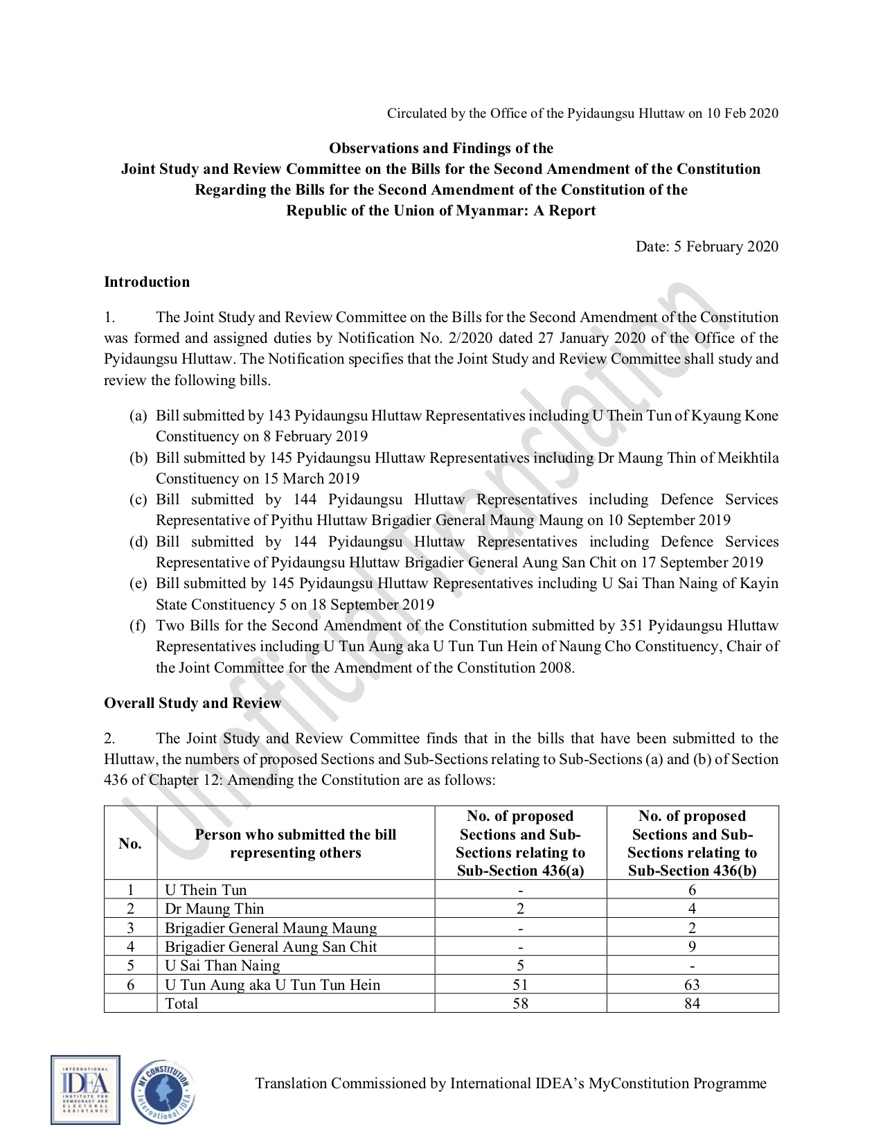 Myanmar: Observations and Findings of the Joint Study and Review Committee on the Bills for the Second Amendment of the Constitution Myanmar: Observations and Findings of the Joint Study and Review Committee on the Bills for the Second Amendment of the Constitution